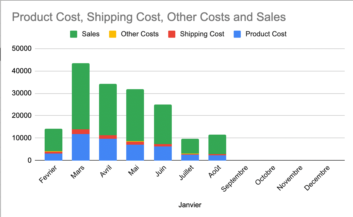 Ecommerce-Data-Management