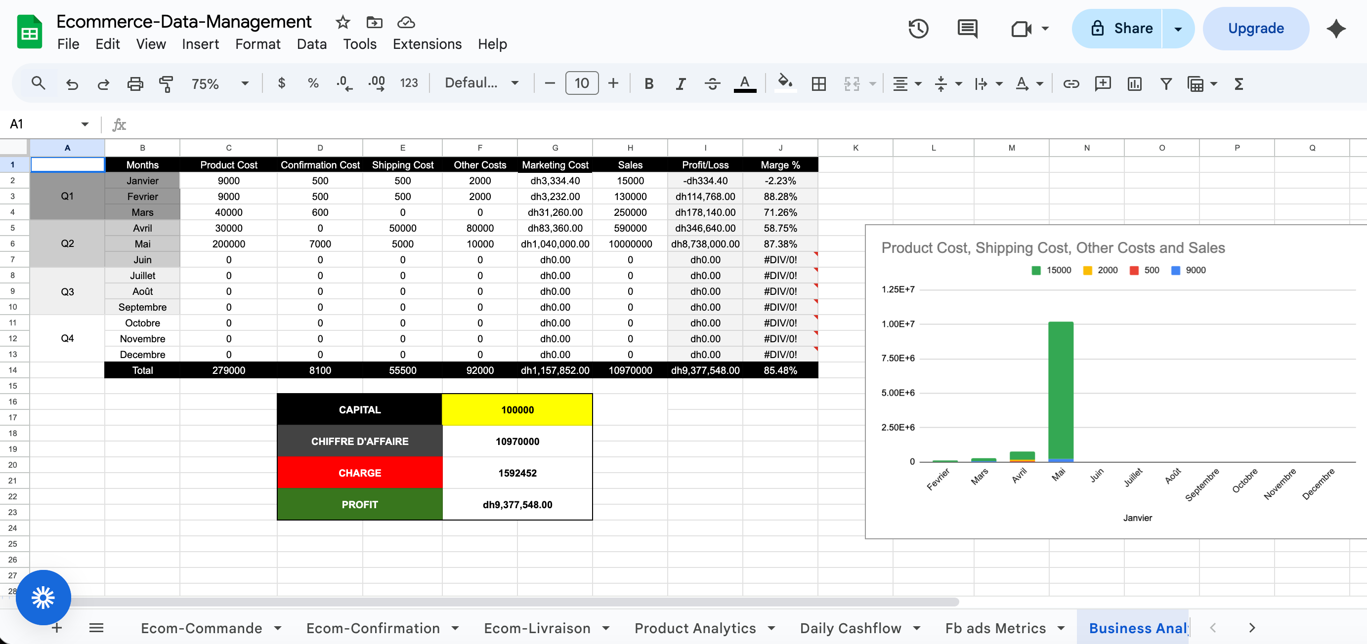 Ecommerce-Data-Management